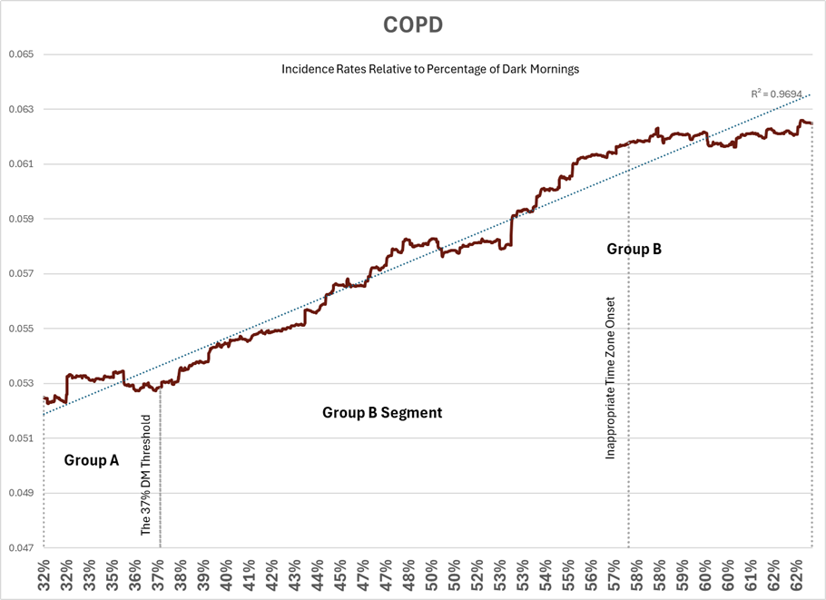 COPD incidence rate