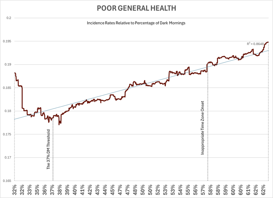 GENERAL_HEALTH incidence rate