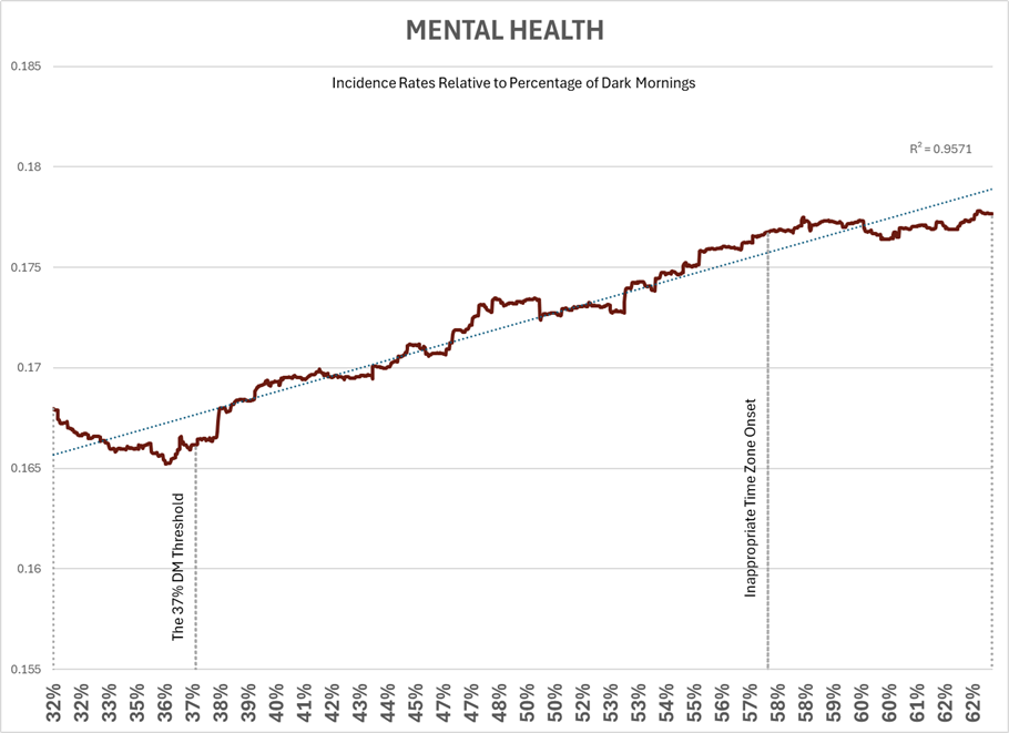 MENTAL HEALTH incidence rate